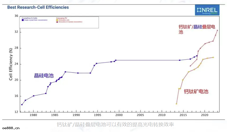 1.png 鈣鈦礦與(yǔ)疊層太陽電(diàn)池I-V測試(shì)方法