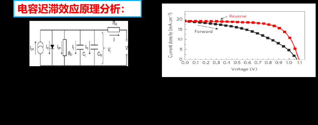 4.png 鈣鈦礦與(yǔ)疊層太陽電(diàn)池I-V測試(shì)方法