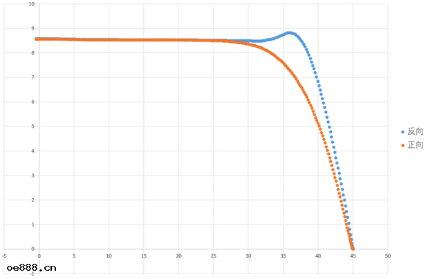 5.png 鈣鈦礦與(yǔ)疊層太陽電(diàn)池I-V測試(shì)方法