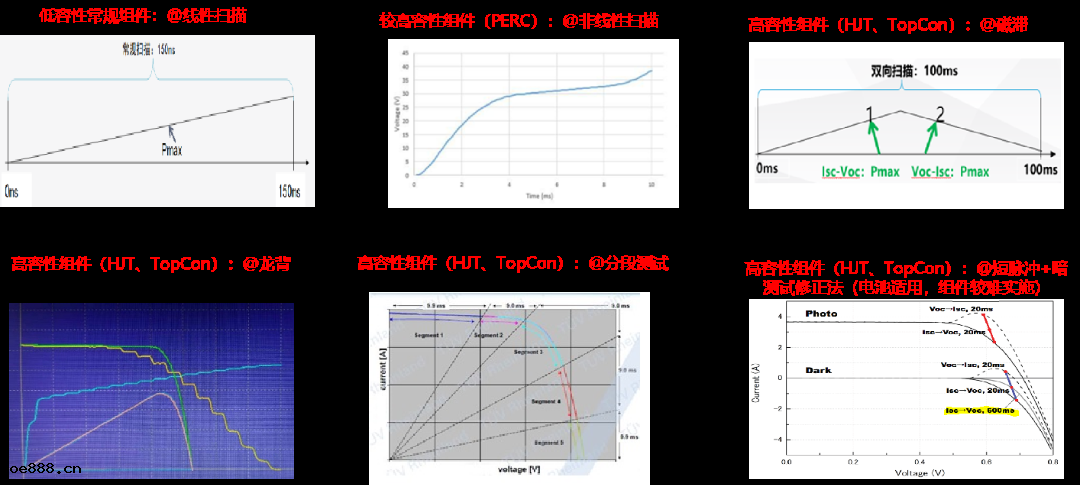 6.png 鈣鈦礦與(yǔ)疊層太陽電(diàn)池I-V測試(shì)方法