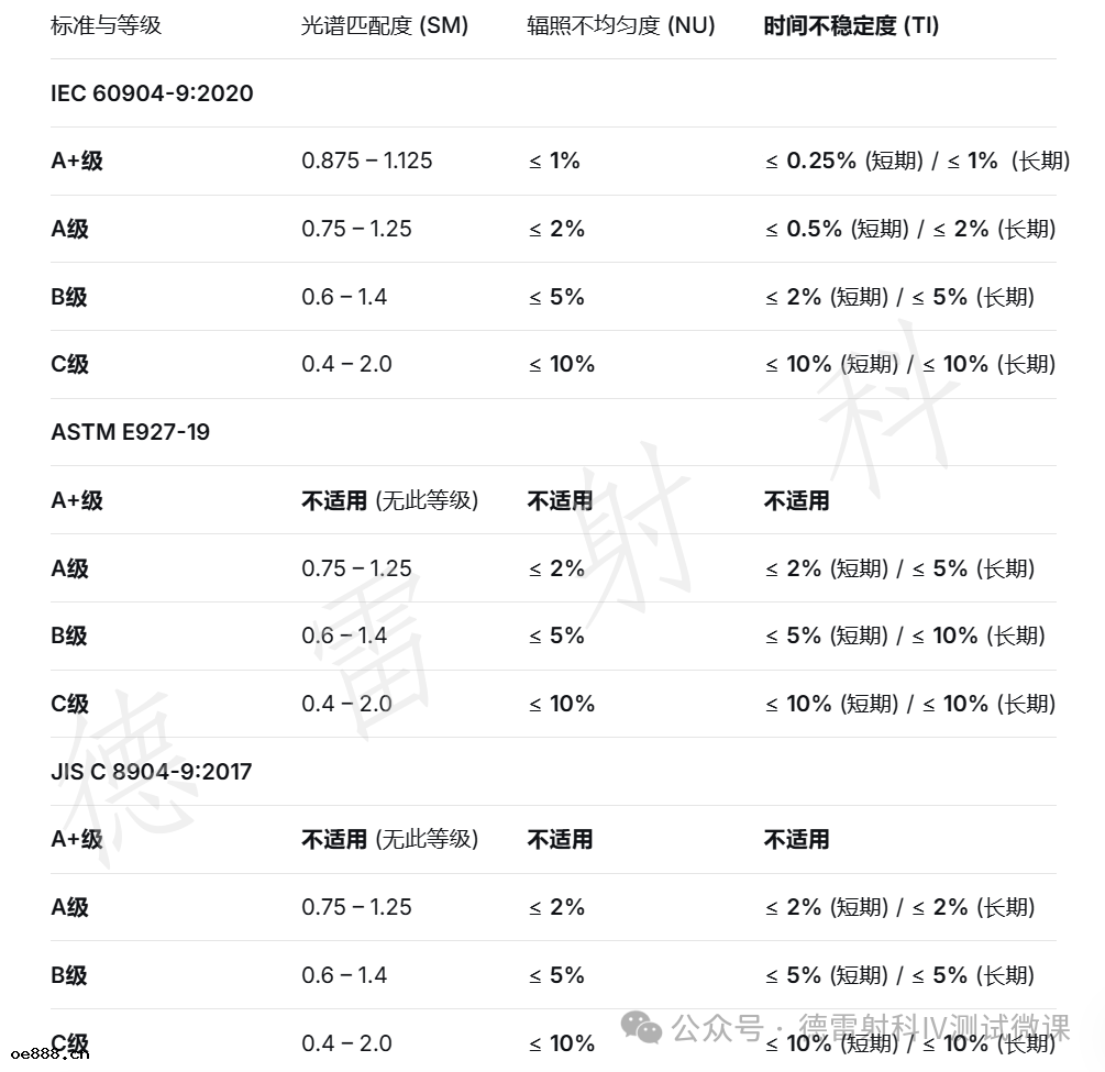 追光(guāng)小課堂 | 穩態氙燈光(guāng)源:復刻日(rì)光(guāng)的“光(guāng)學明(míng)星
